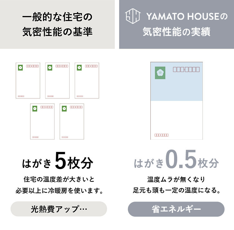 ヤマトハウスの気密性能の実績